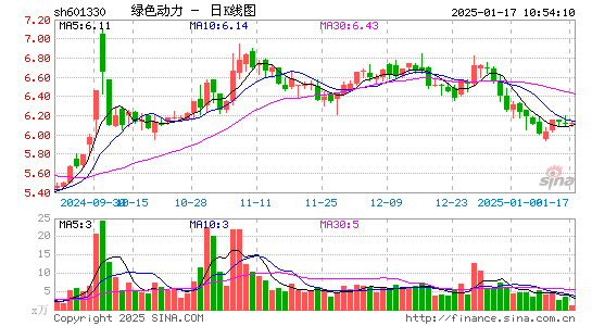 绿色动力