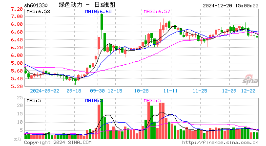 绿色动力