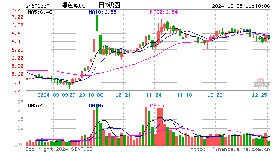 绿色动力