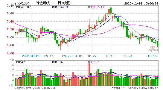 ��ɫ����