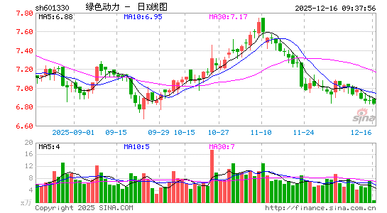 ��ɫ����