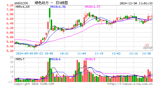 绿色动力