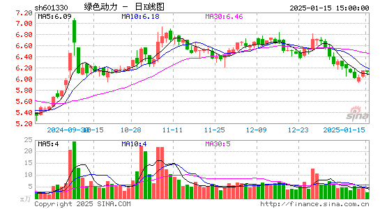 绿色动力