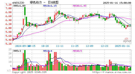 绿色动力