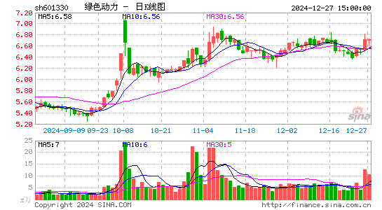 绿色动力