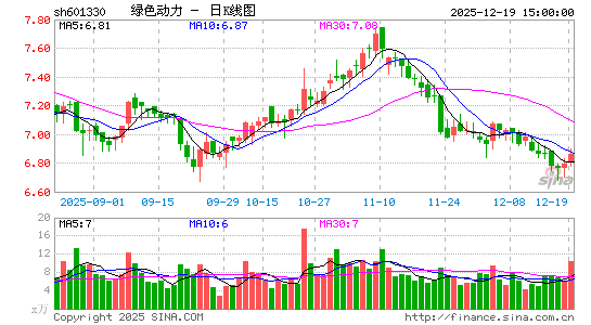 ��ɫ����