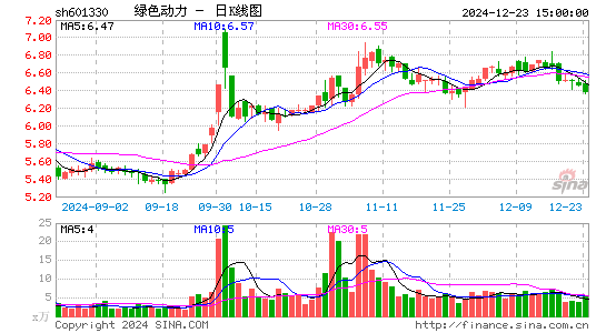 绿色动力