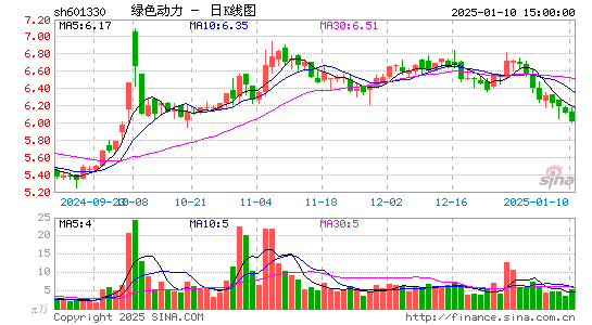 绿色动力