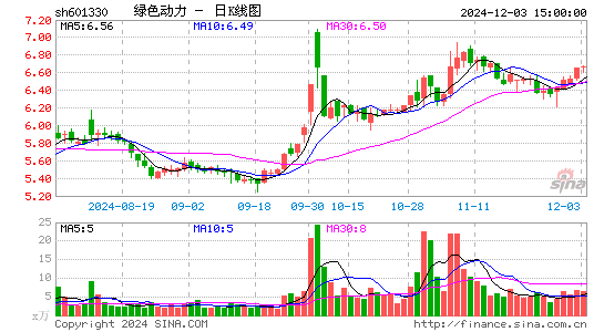 绿色动力