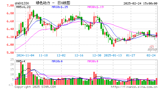 绿色动力