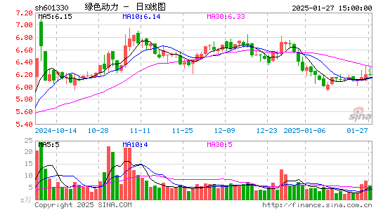 绿色动力