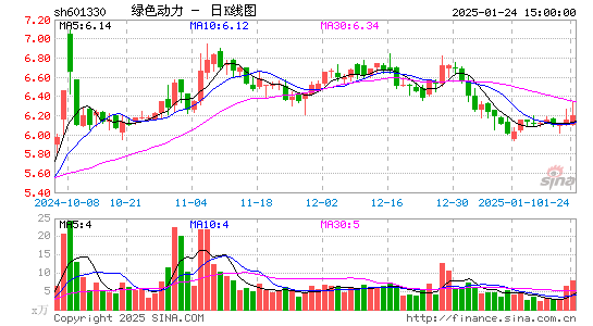 绿色动力