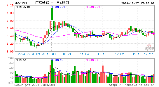 广深铁路