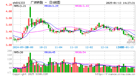 广深铁路