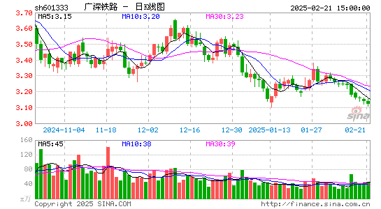 广深铁路