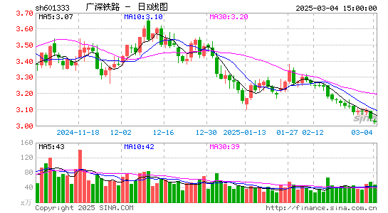 广深铁路