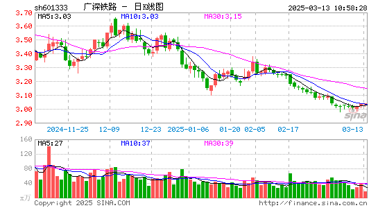 广深铁路