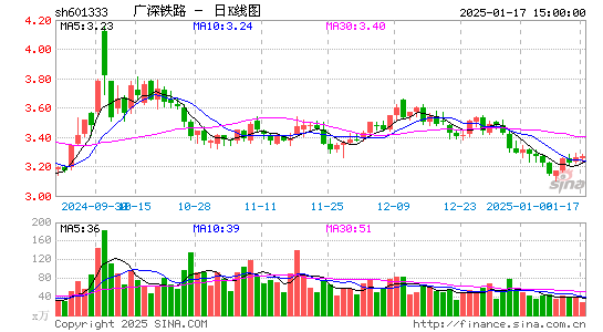 广深铁路