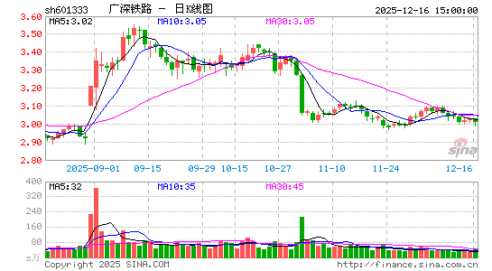 ������·