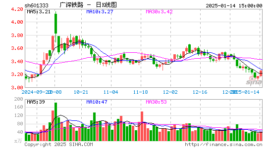 广深铁路