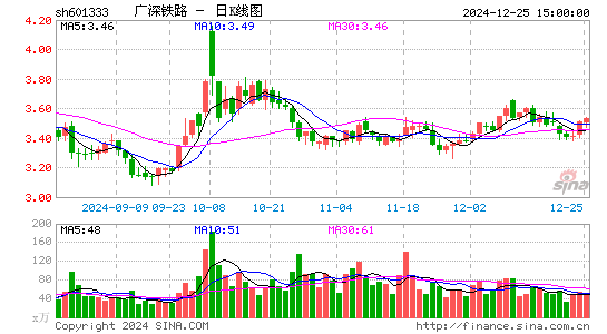 广深铁路