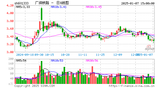 广深铁路