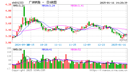 广深铁路