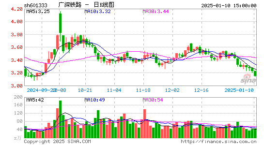 广深铁路