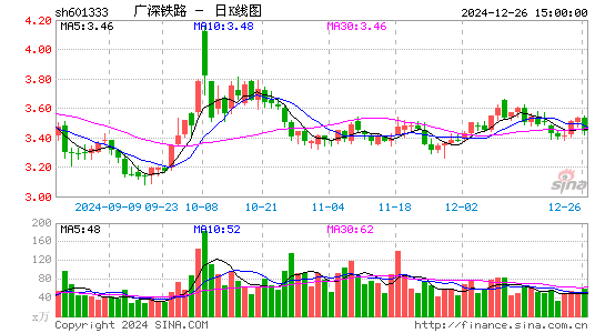 广深铁路