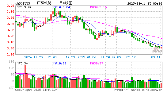 广深铁路