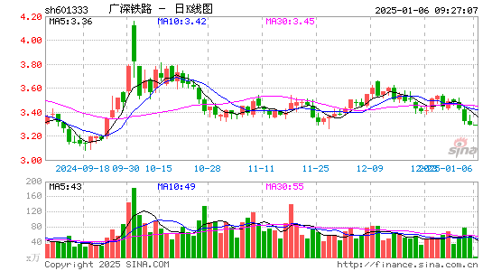 广深铁路