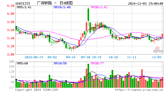 广深铁路