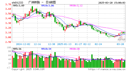 广深铁路