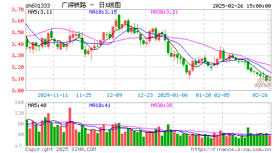 广深铁路