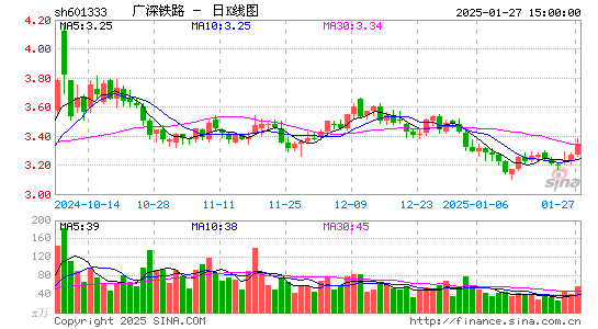 广深铁路