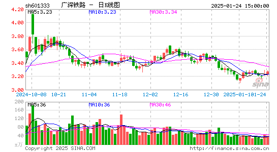 广深铁路