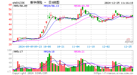 新华保险