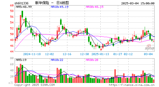 新华保险