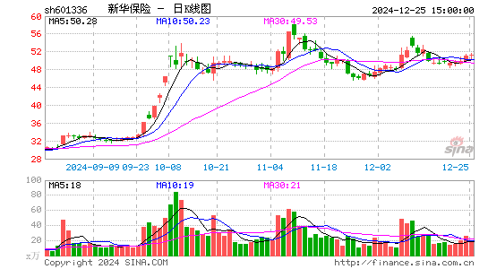 新华保险