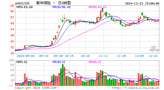 新华保险