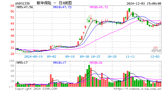 新华保险