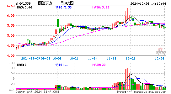 百隆东方