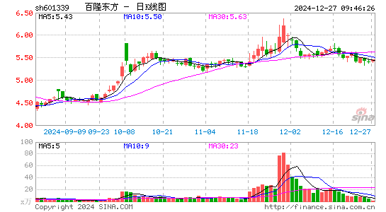 百隆东方