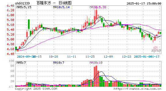 百隆东方