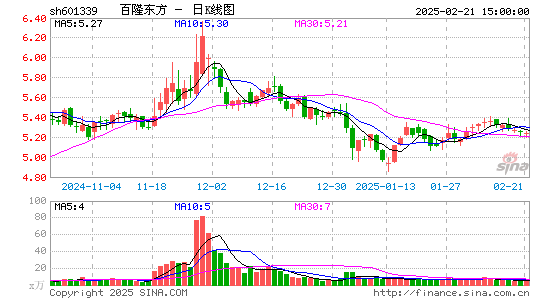 百隆东方