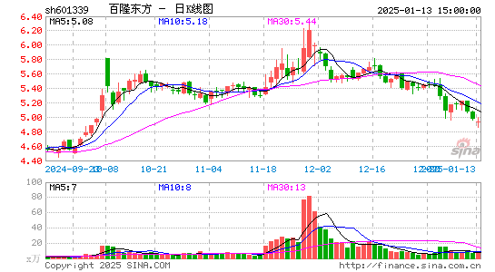 百隆东方