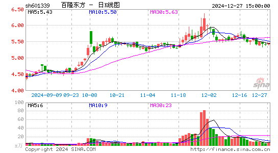 百隆东方