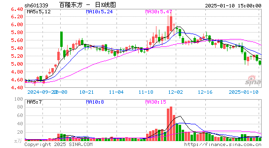 百隆东方