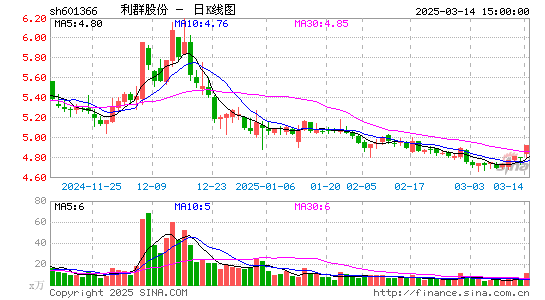 利群股份