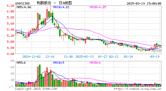 利群股份